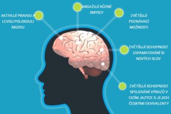 fast phrases diagram
