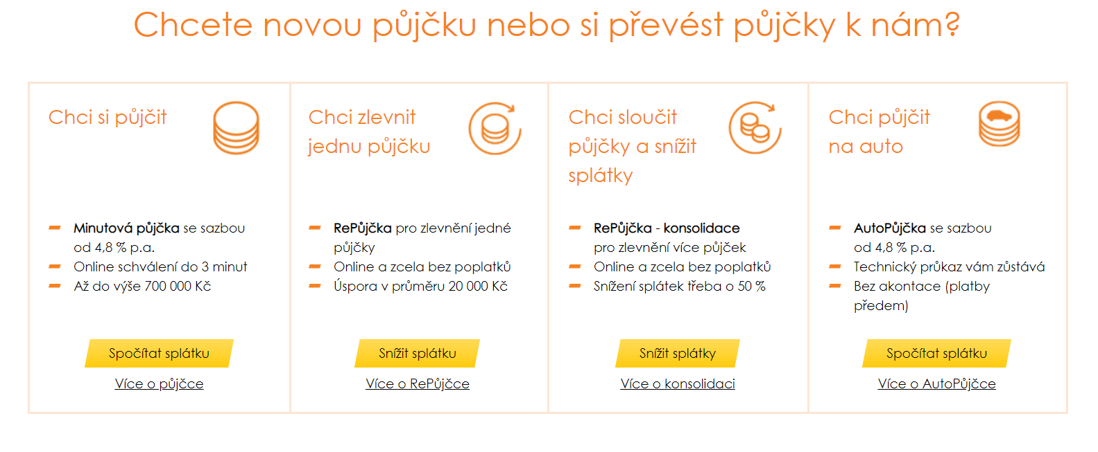 Žádost o půjčku Equa bank