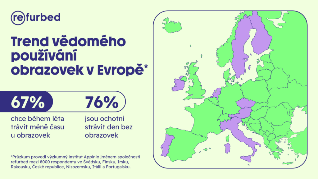 8 z 10 Čechů by zvládlo den bez obrazovek. Téměř 70 % chce během dovolené omezit čas online